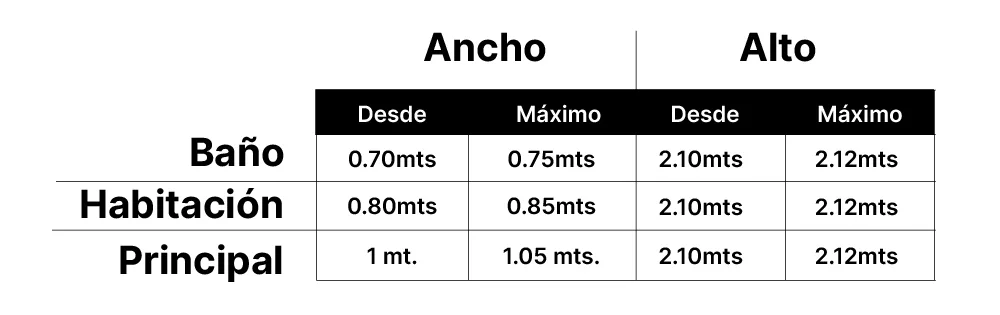 medidas vano puertas interplastic